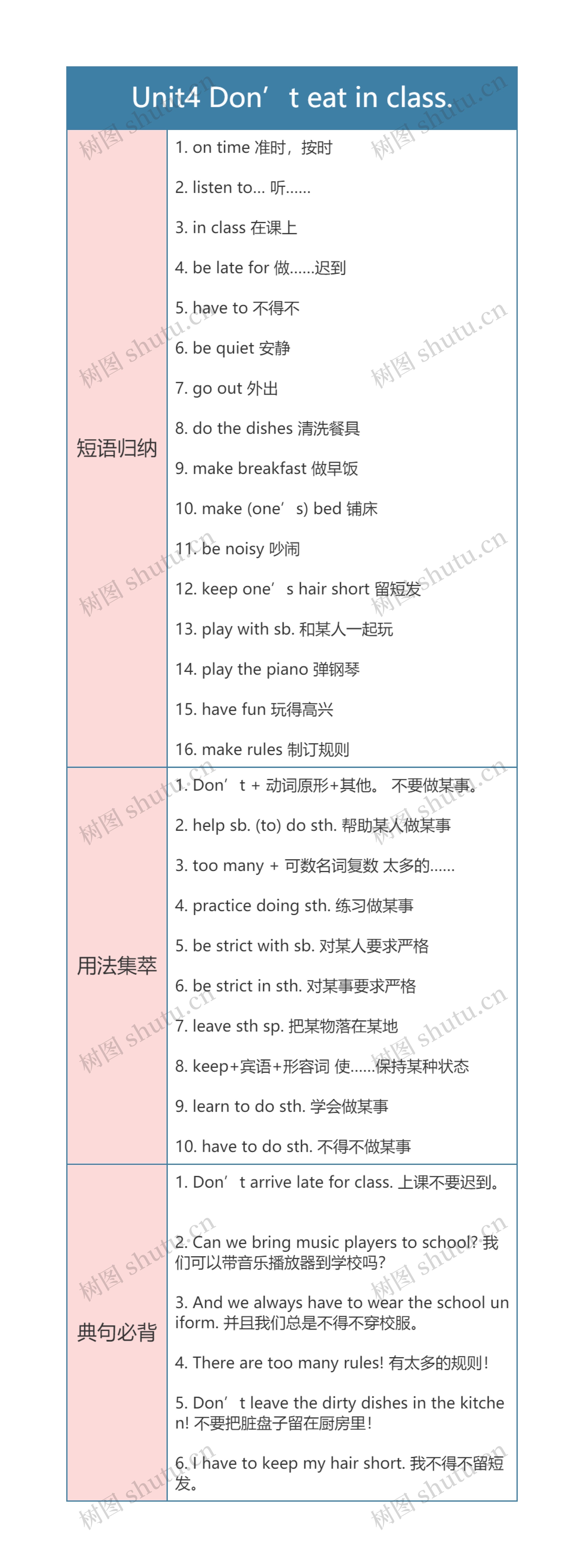 人教版英语七年级下册Unit4 思维导图