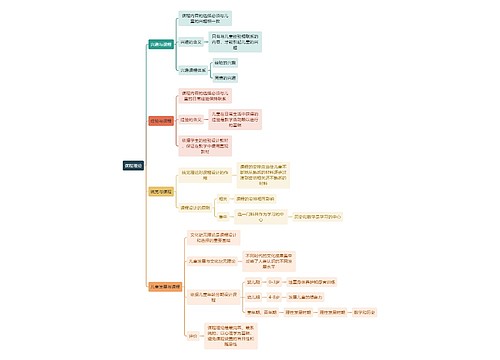 教资知识课程理论思维导图