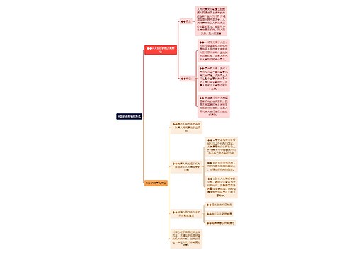 中国的政权组织形式思维导图