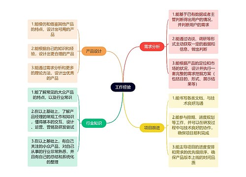 职业技能工作经验思维导图