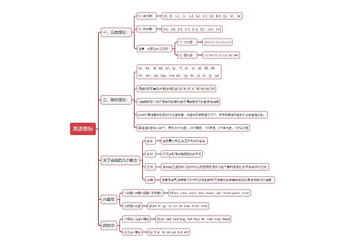 英语音标思维导图
