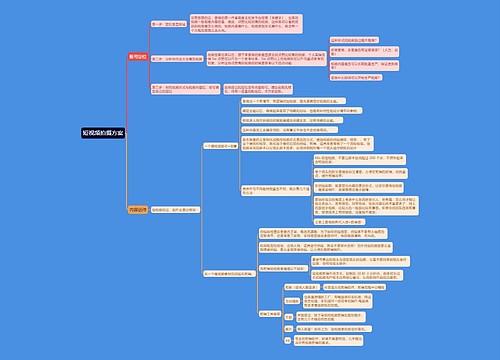 短视频拍摄方案思维导图