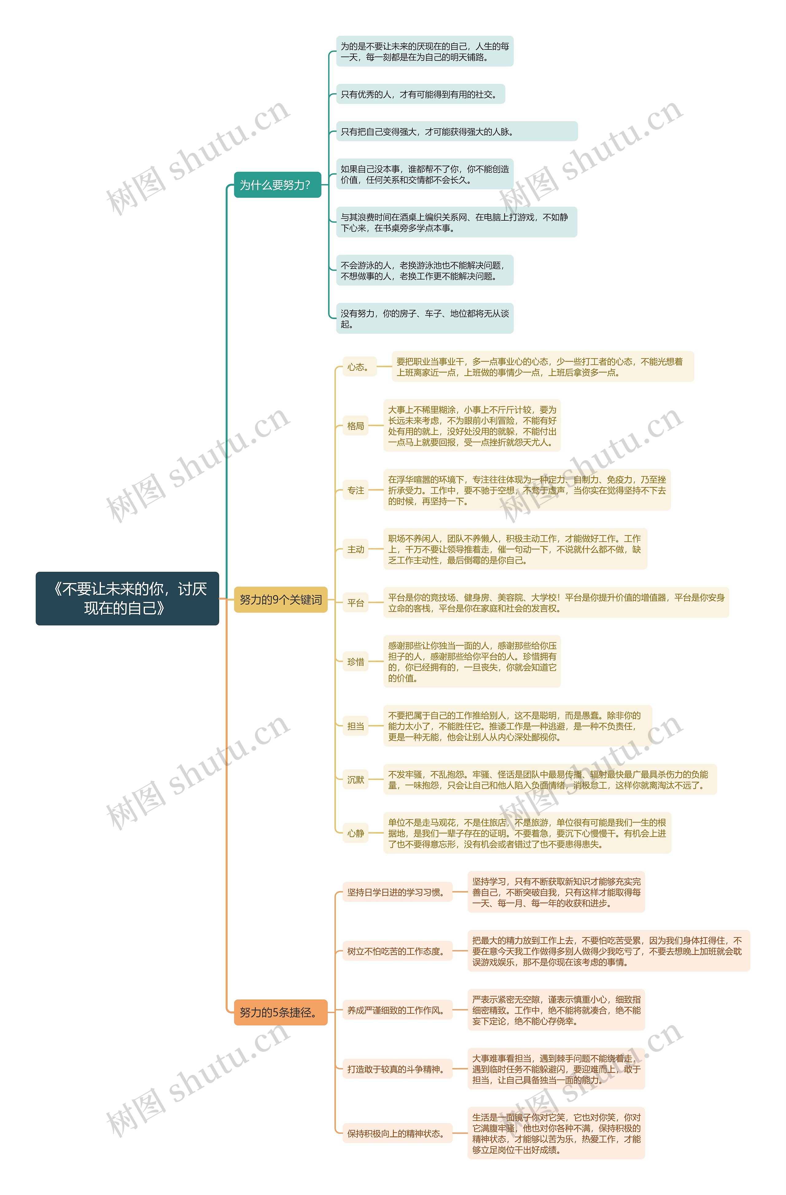 《不要让未来的你，讨厌现在的自己》思维导图
