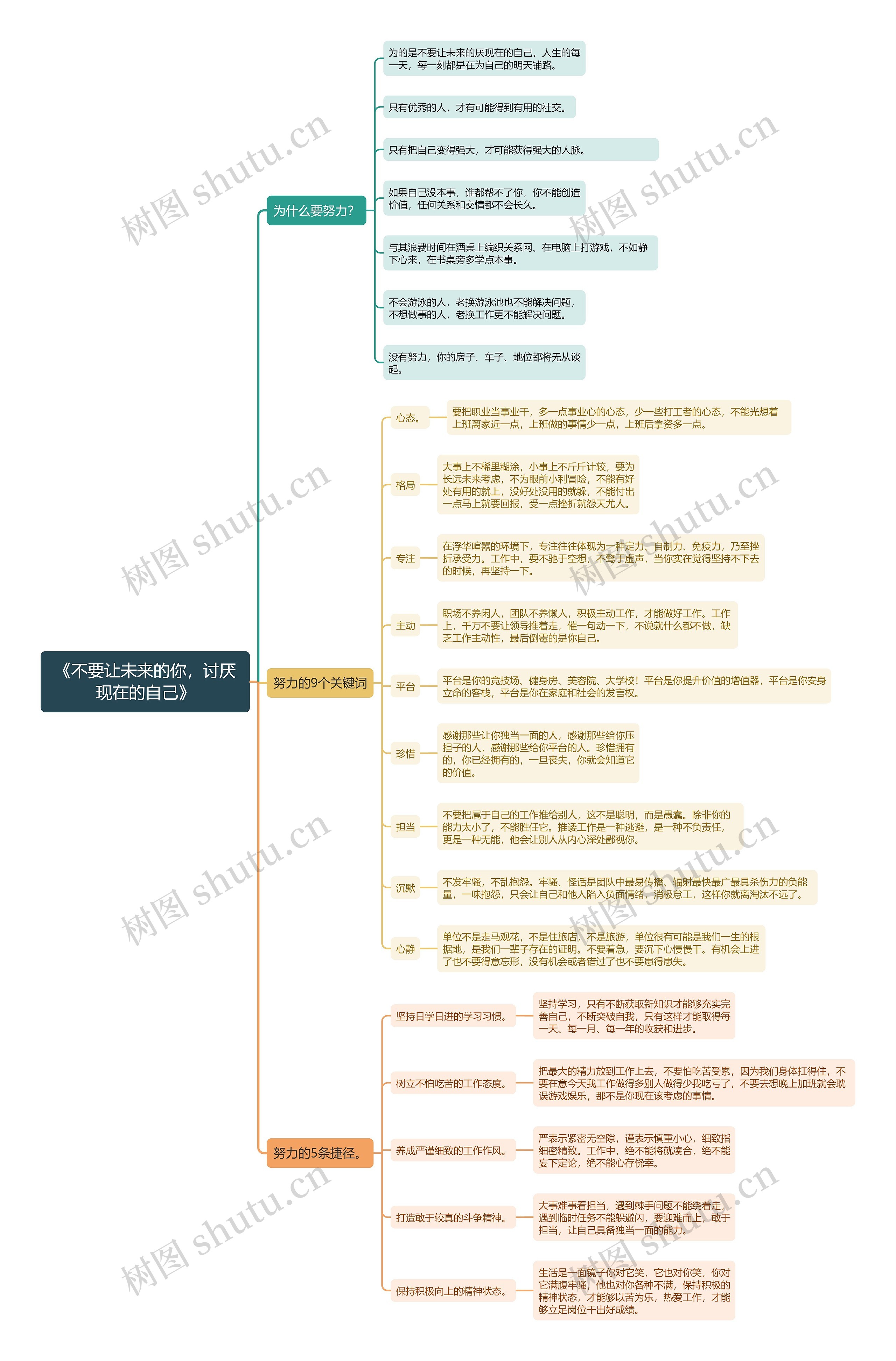《不要让未来的你,讨厌现在的自己》 《不要让未来的你,讨厌现在的自己》
