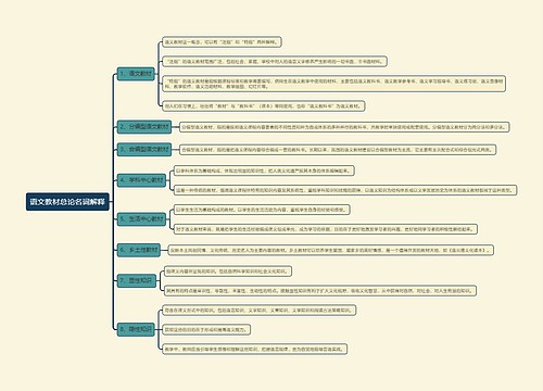 语文教材总论名词解释