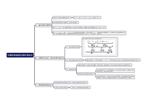 计算机考试知识点算术表达式思维导图