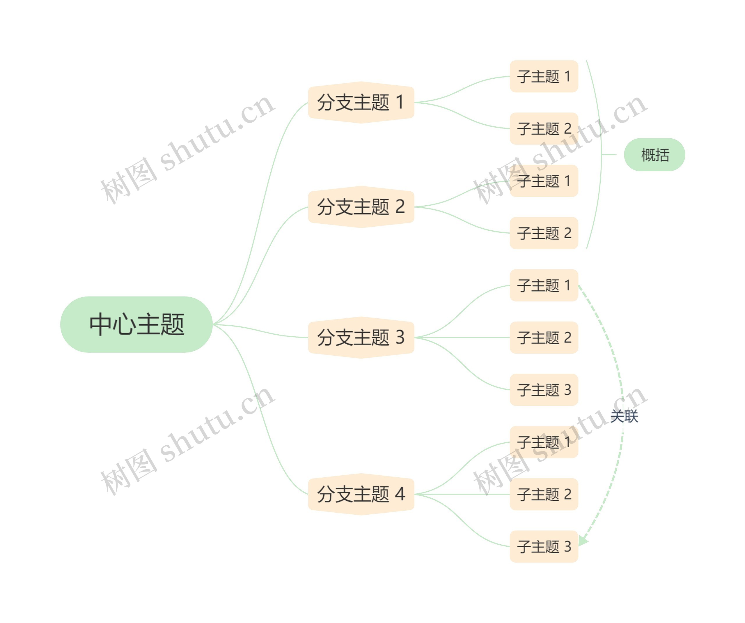 马卡龙清新绿黄色逻辑图主题模板