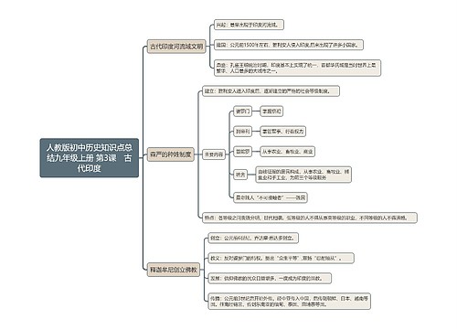人教版初中历史知识点总结九年级上册 第3课　古代印度