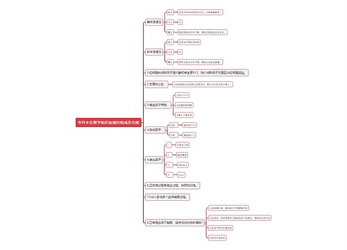 专升本生理学知识血液的组成及功能思维导图
