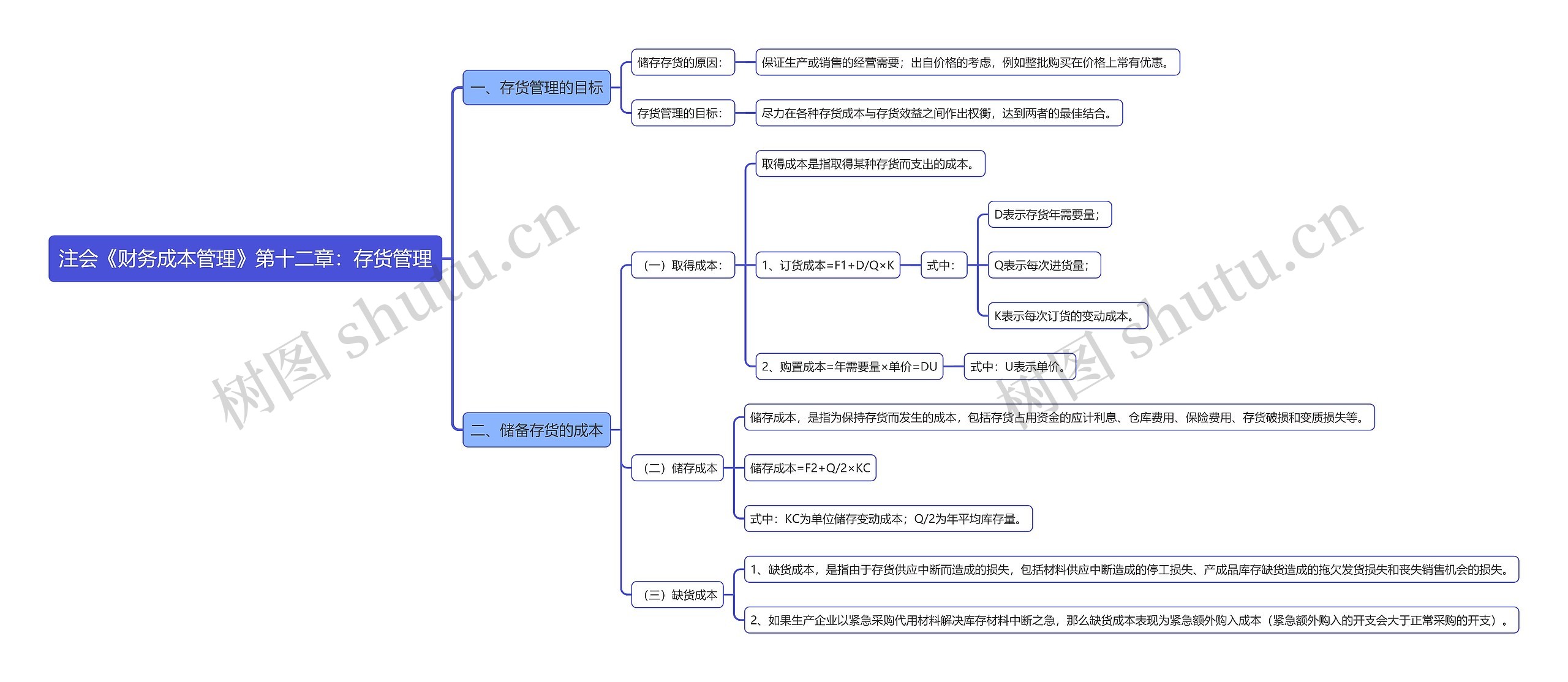 注会《财务成本管理》第十二章：存货管理