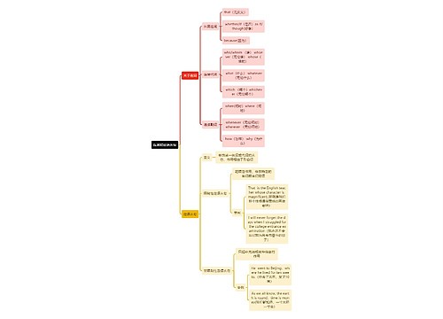 连词和定语从句思维导图