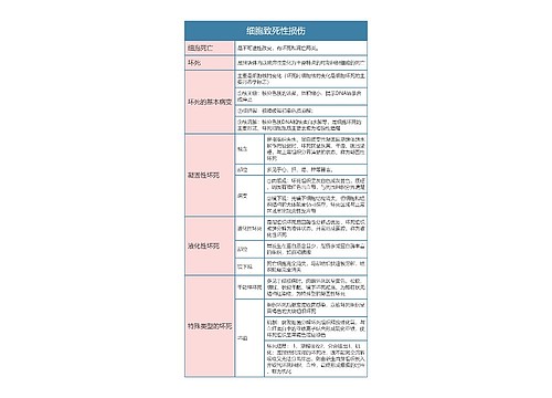 病理学  细胞致死性损伤思维导图