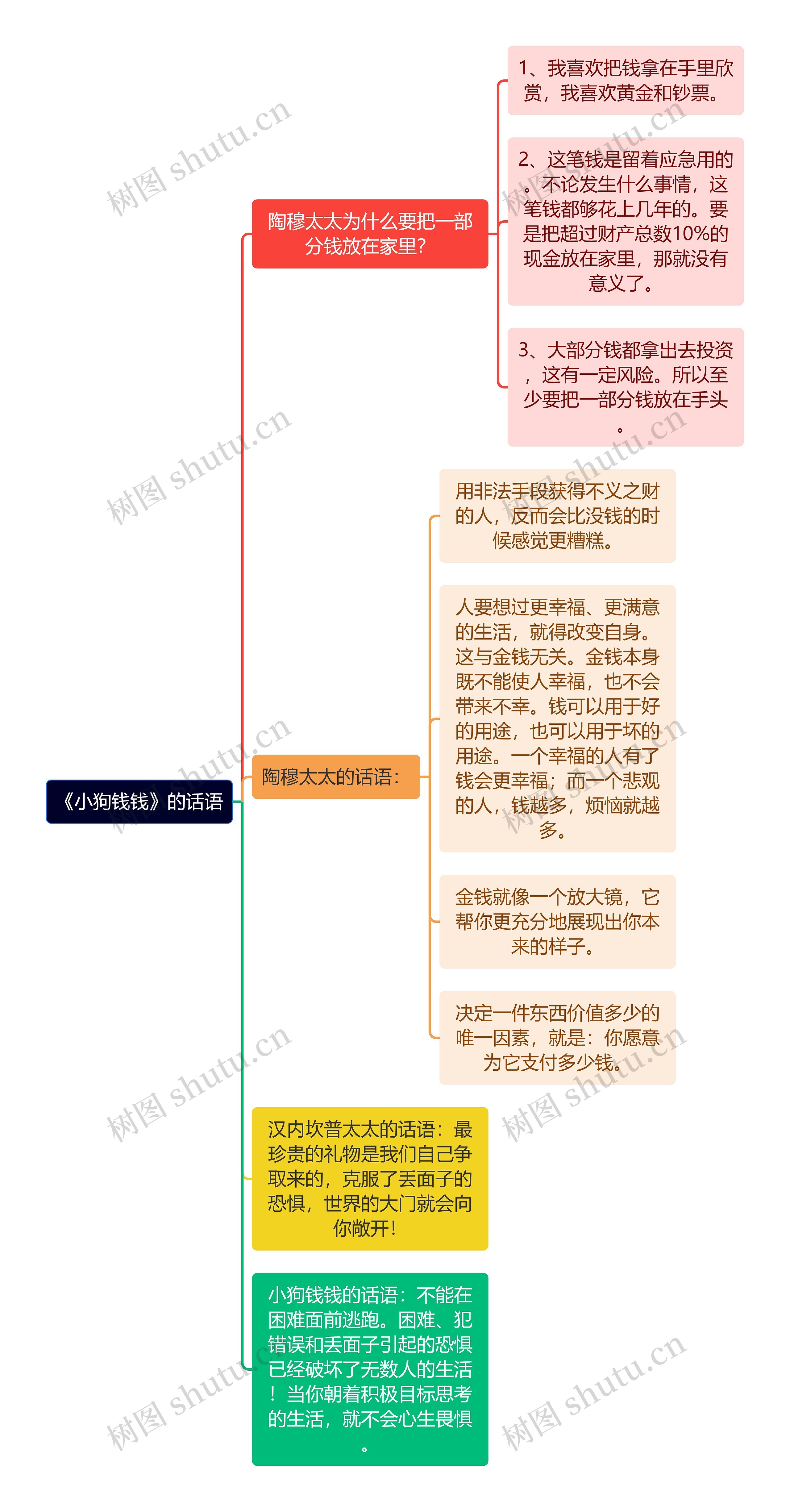 《小狗钱钱》的话语