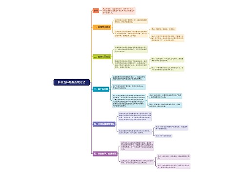 《抖音五种最强变现方式》思维导图