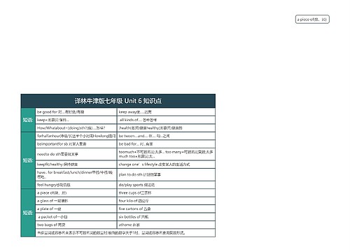 译林牛津版七年级 Unit 6 知识点