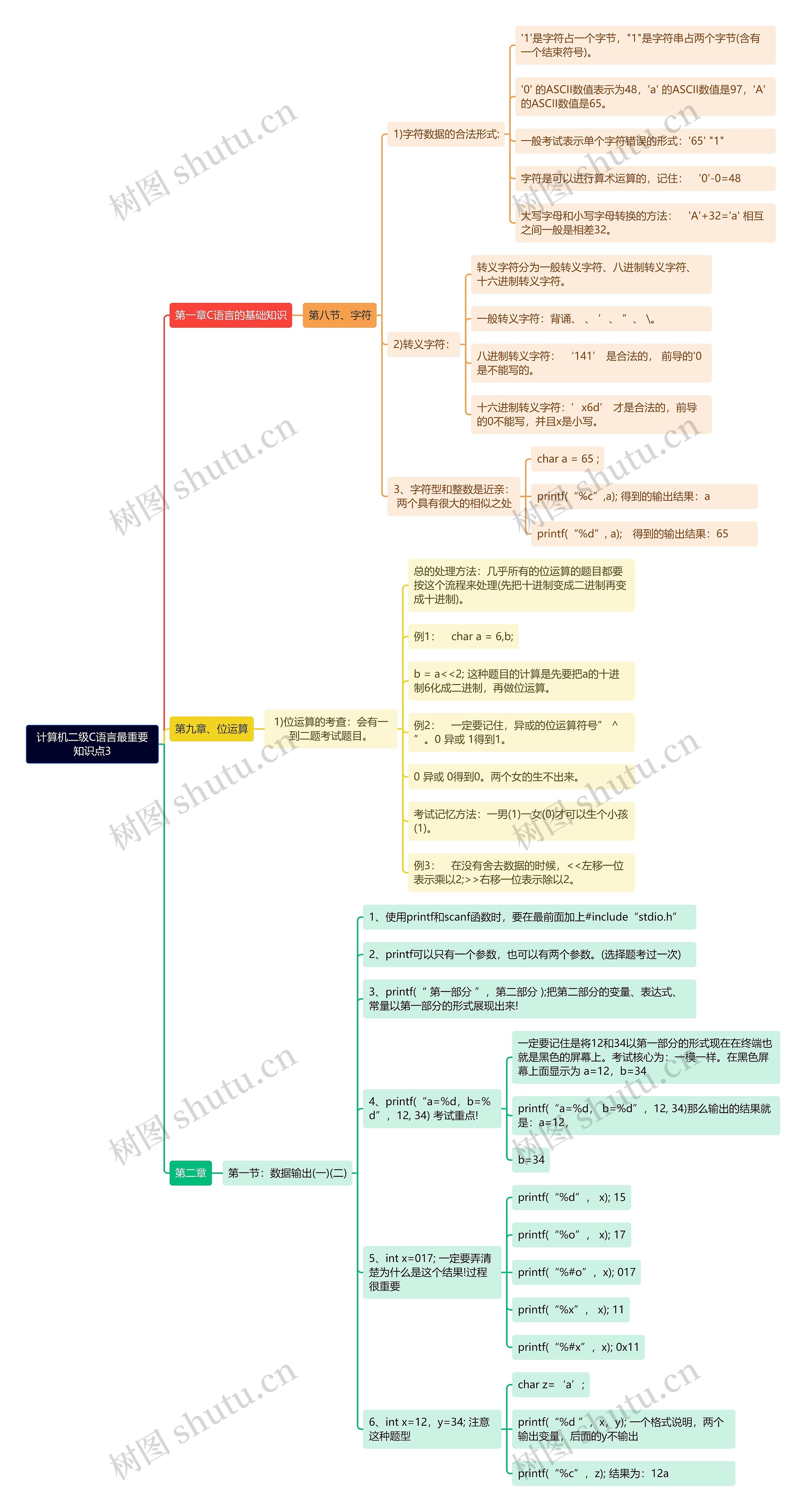 《计算机二级C语言最重要知识点3》思维导图