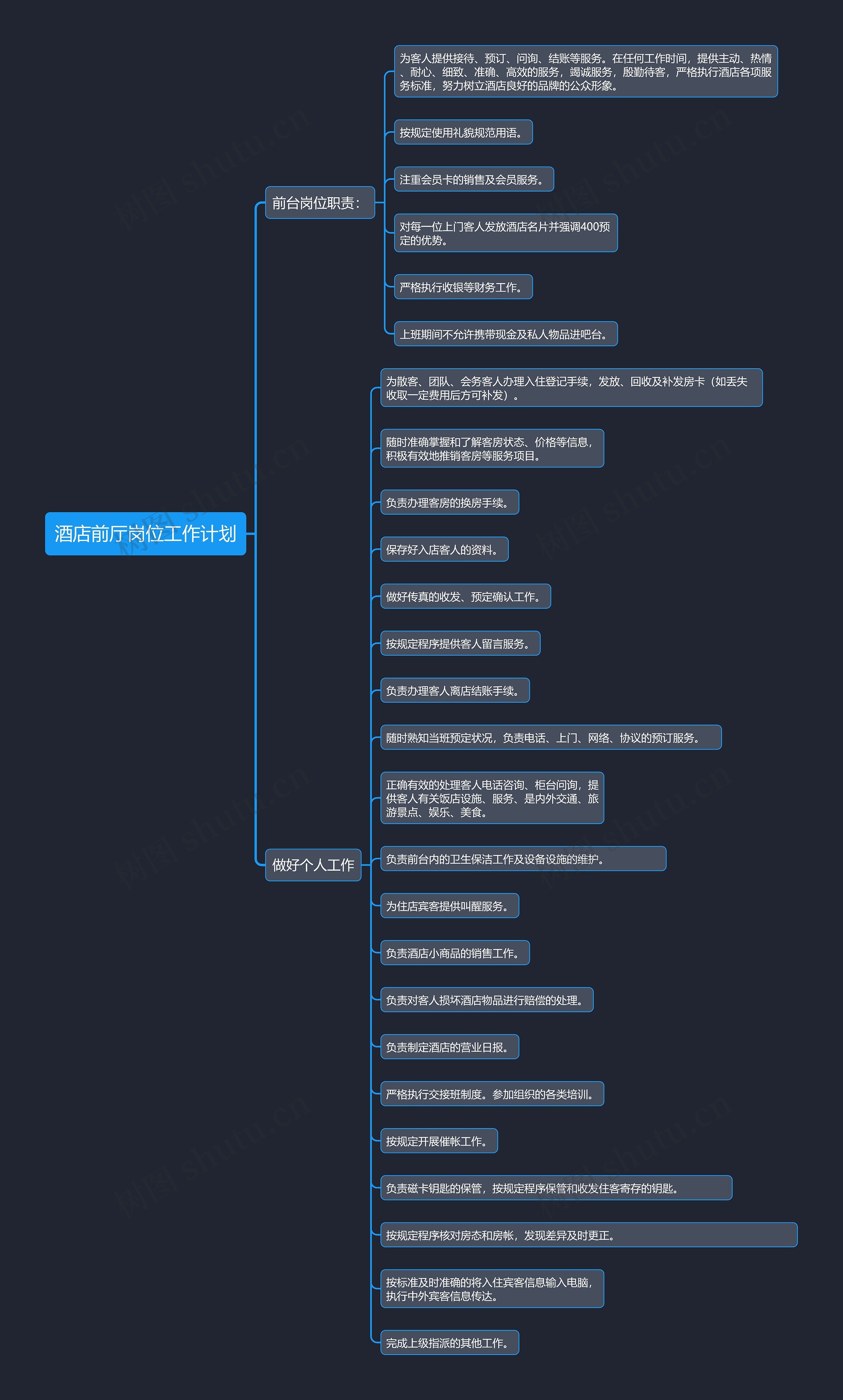 酒店前厅岗位工作计划思维导图高清图 酒店前厅岗位工作计划思维导图