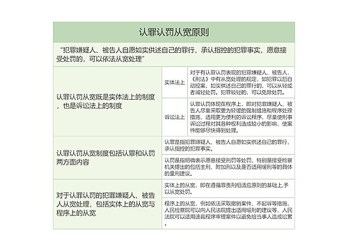 认罪认罚从宽原则的思维导图