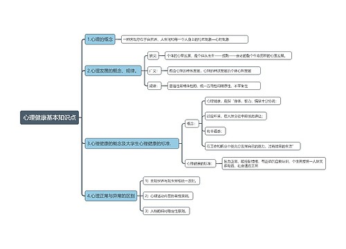 心理健康基本知识点