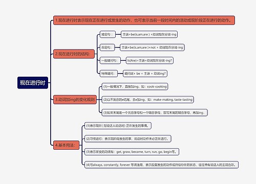 现在进行时知识点
