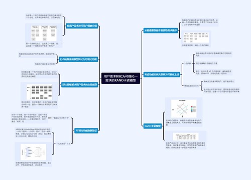 Kano模型思维导图专辑-3