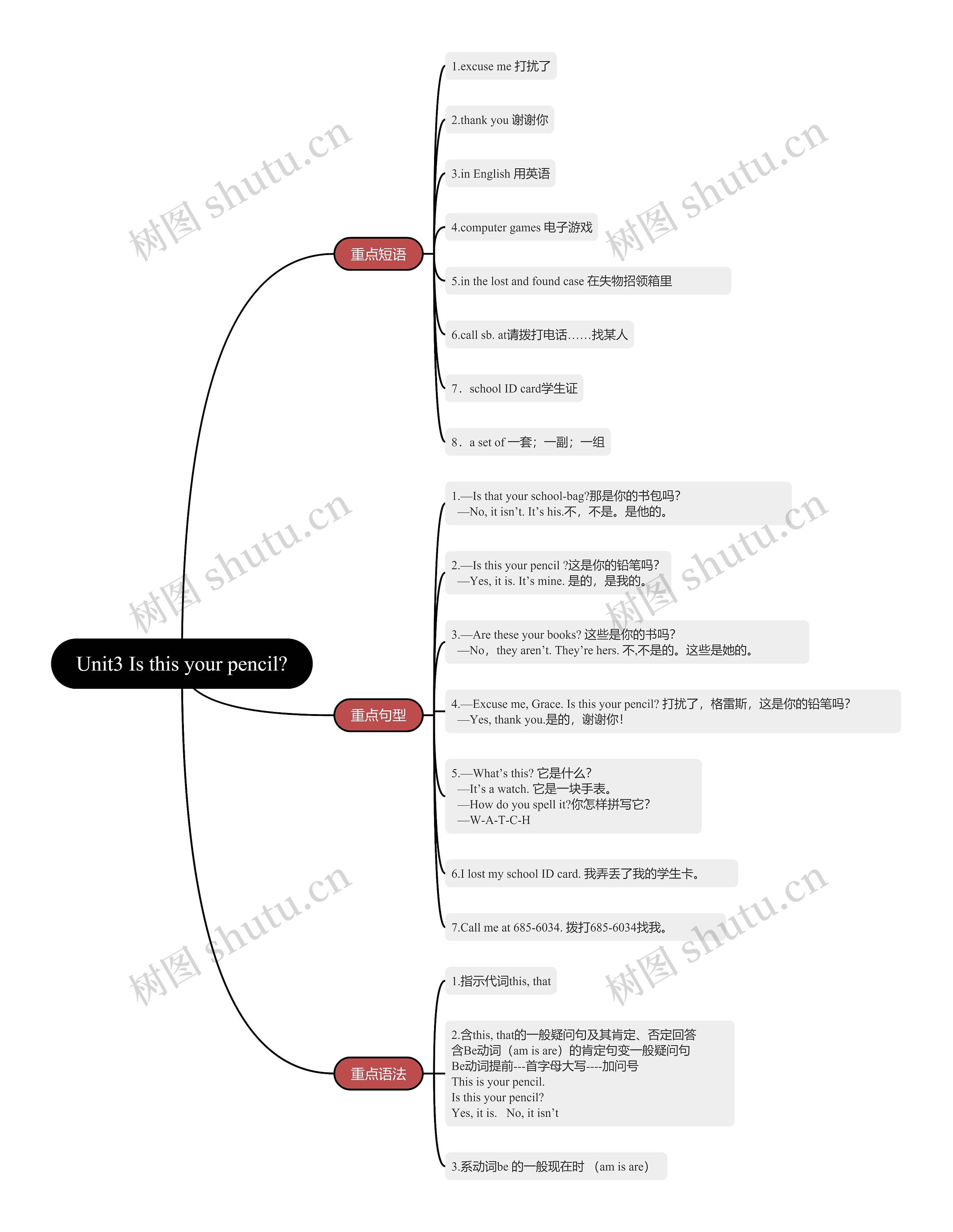 人教版英语七年级上册第三单元的思维导图高清图 人教版英语七年级上册第三单元的思维导图