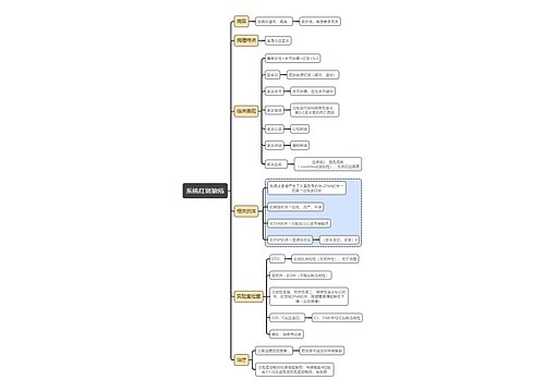 医学知识系统红斑狼疮思维导图