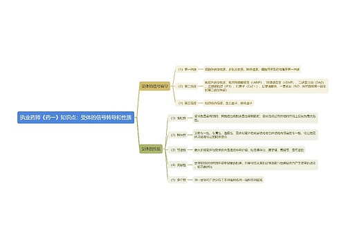 执业药师《药一》知识点：受体的信号转导和性质
