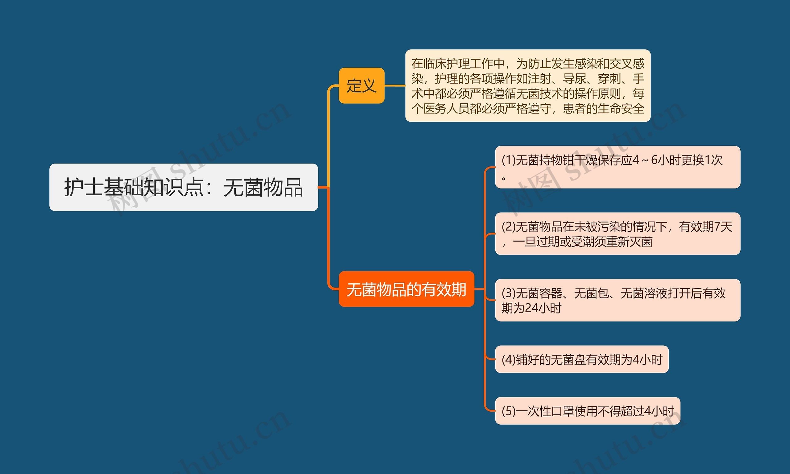 护士基础知识点：无菌物品