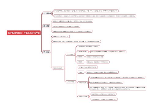 医学基础知识点：呼吸系统常见肿瘤思维导图