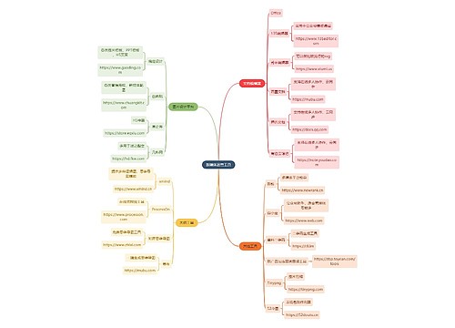 职业技能新媒体运营工具介绍思维导图