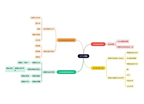 读书笔记分子与细胞思维导图