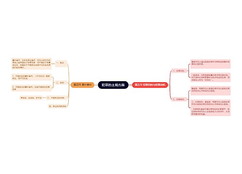 犯罪的主观方面思维导图②