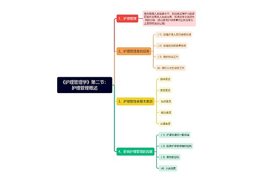 《护理管理学》第二节：护理管理概述