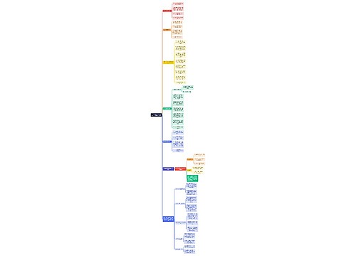 （干货）软件工程师和网络安全工程师的岗位职责思维导图