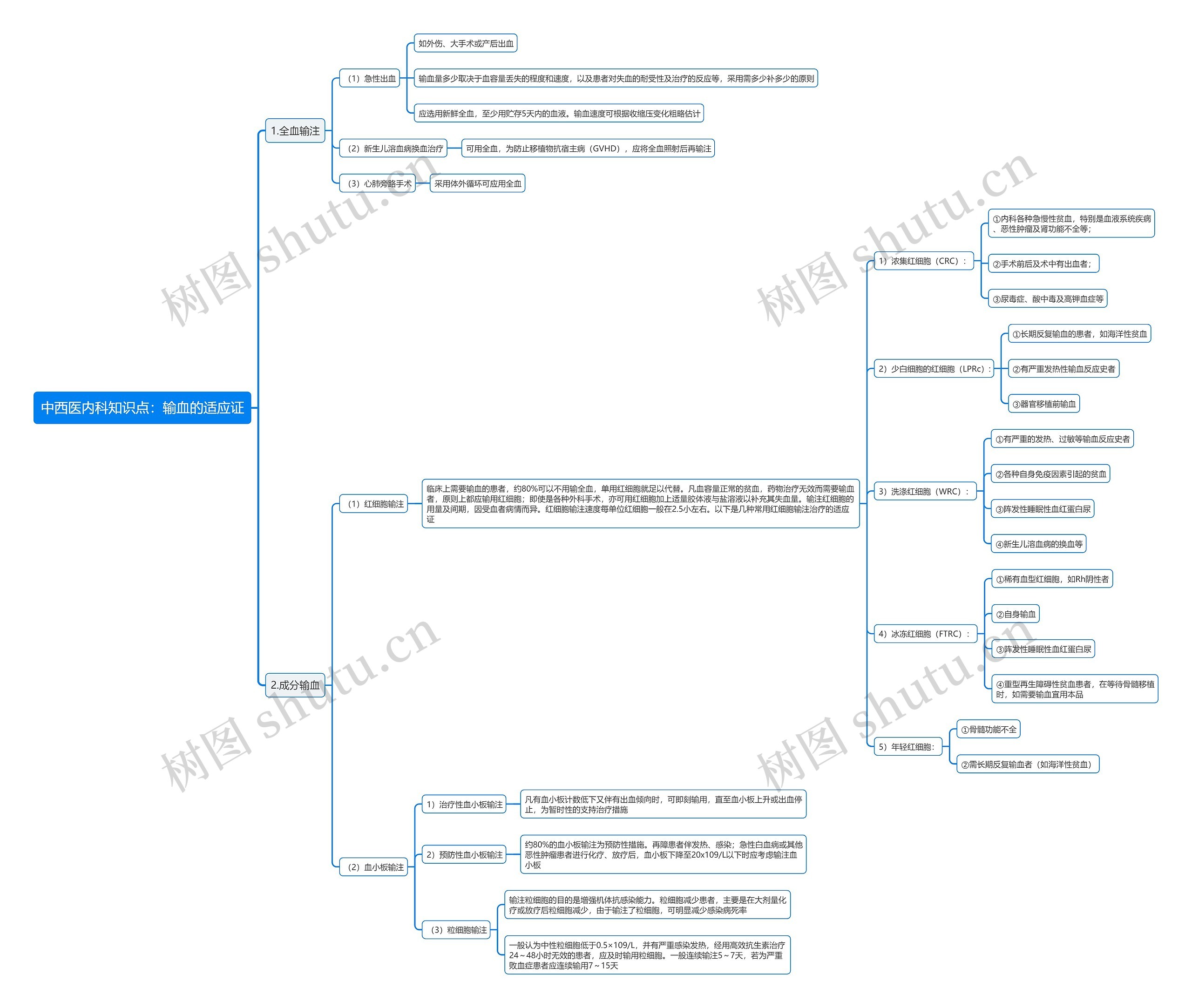 中西医内科知识点：输血的适应证思维导图