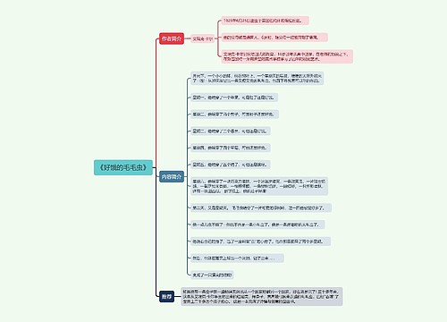 《好饿的毛毛虫》思维导图