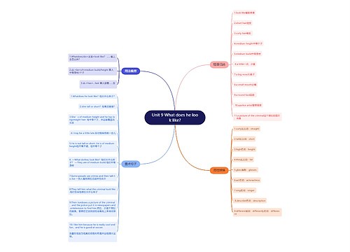 人教版英语七年级下册第九单元的思维导图