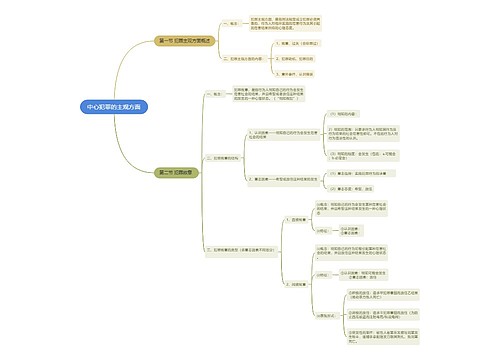 中心犯罪的主观方面思维导图①