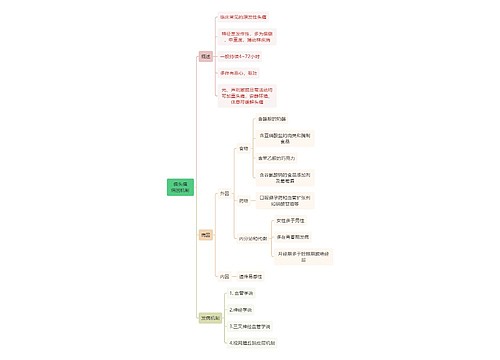 医学知识偏头痛病因机制思维导图