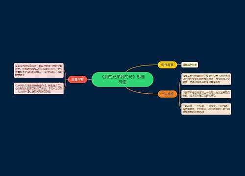 《我的兄弟我的马》思维导图