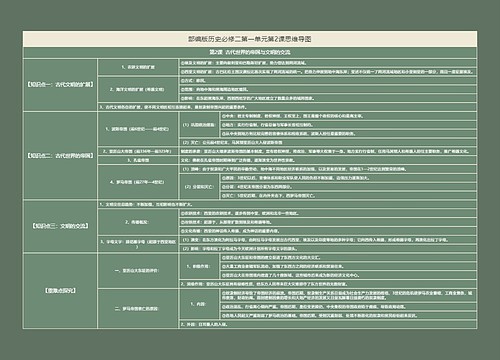 部编版高中历史必修二2专辑-2