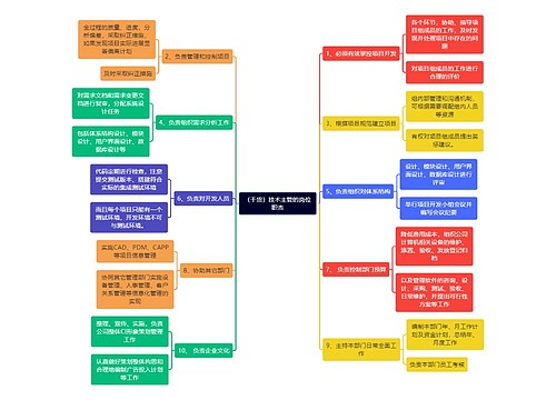 （干货）技术主管的岗位职责思维导图