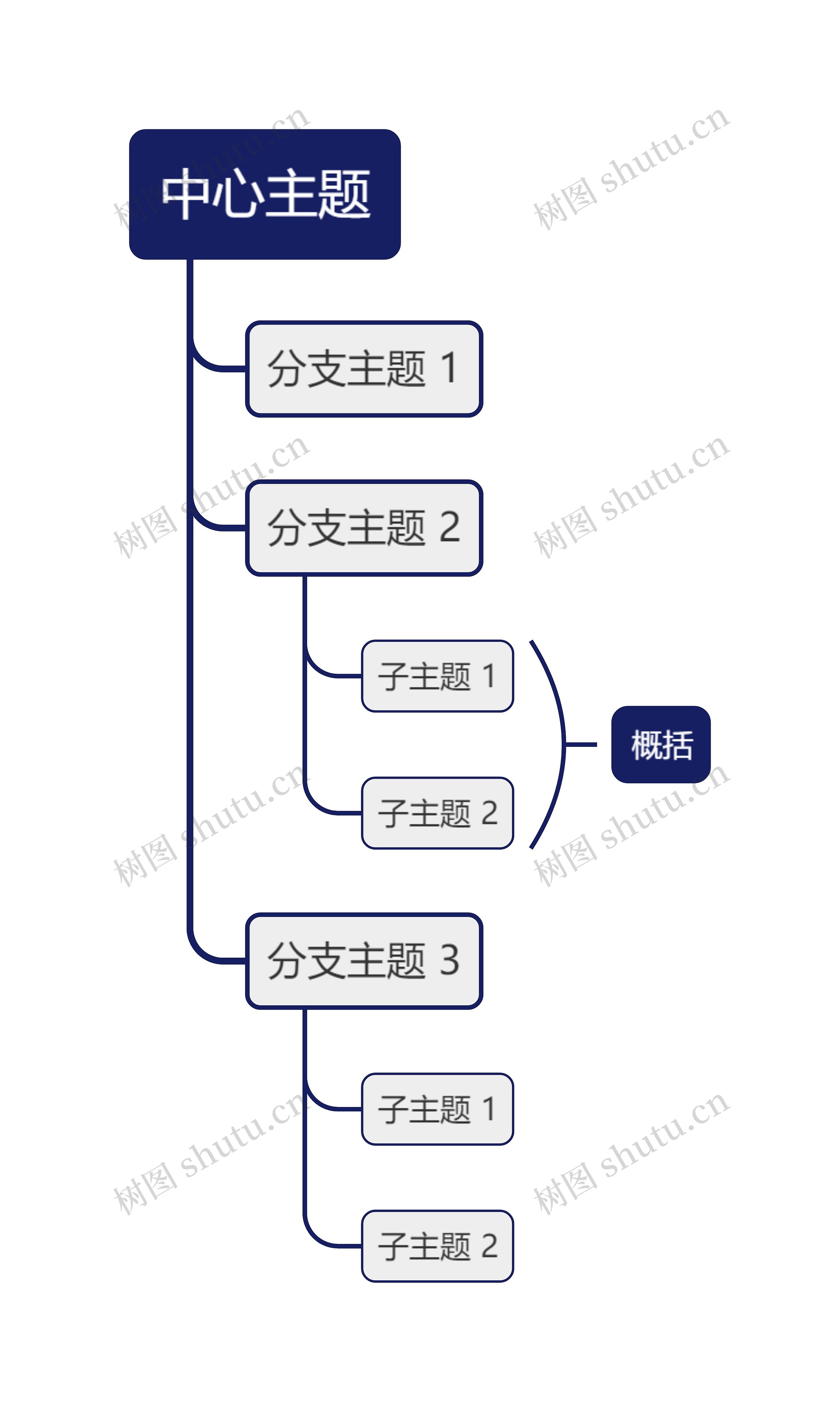 经典深蓝色单向树形图主题思维导图高清图 经典深蓝色单向树形图主题思维导图
