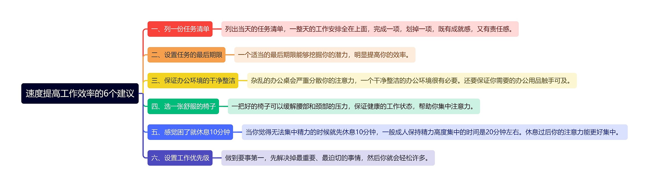 速度提高工作效率的6个建议思维导图