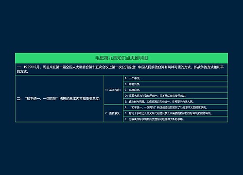 毛概第九章知识点思维导图