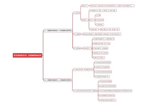 医学基础知识点：抗胆碱药物应用思维导图