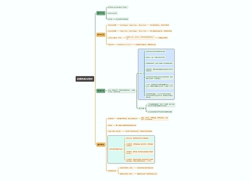 计算机考试知识进程机制与同步思维导图