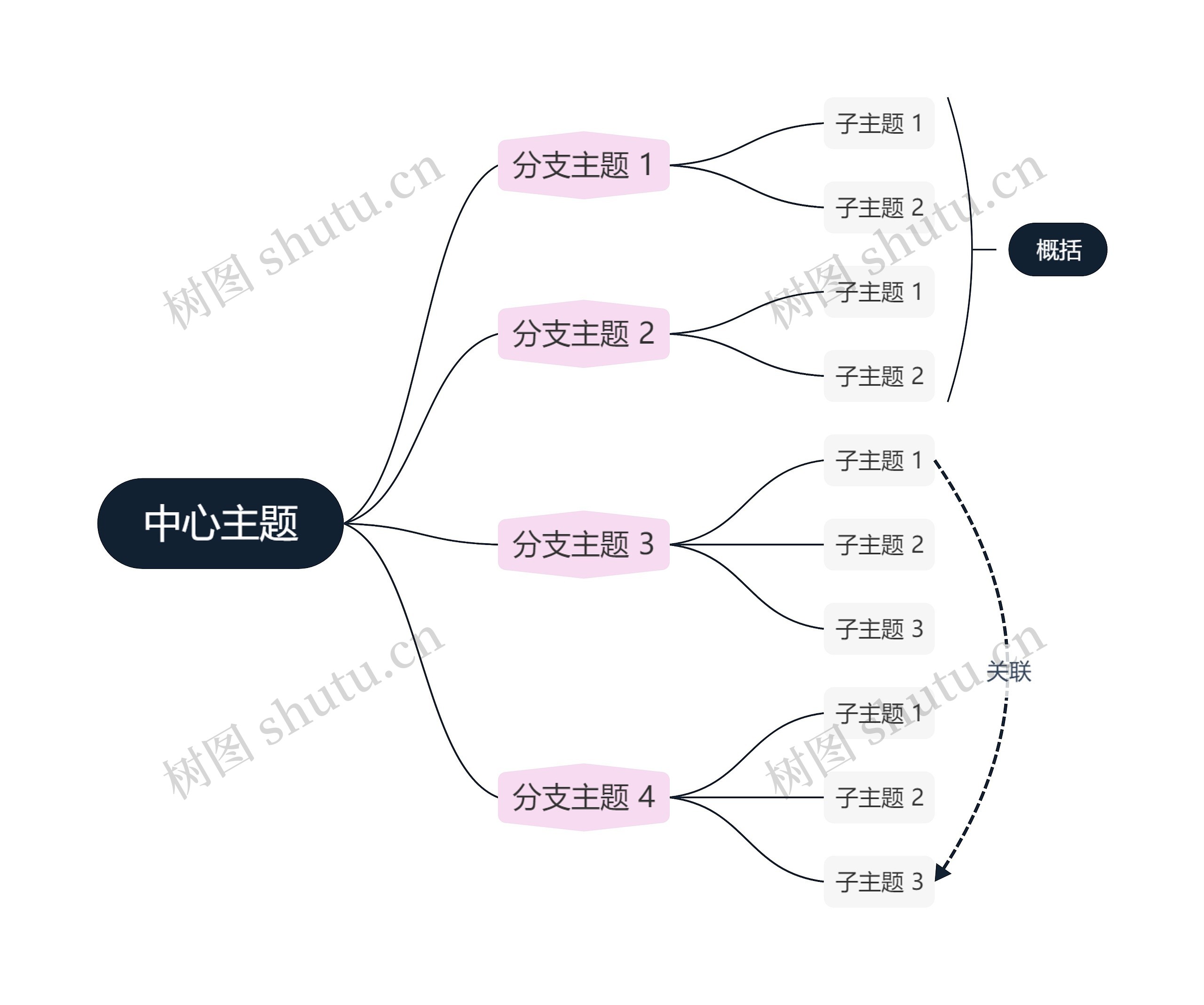 红黑色双色系逻辑图主题思维导图