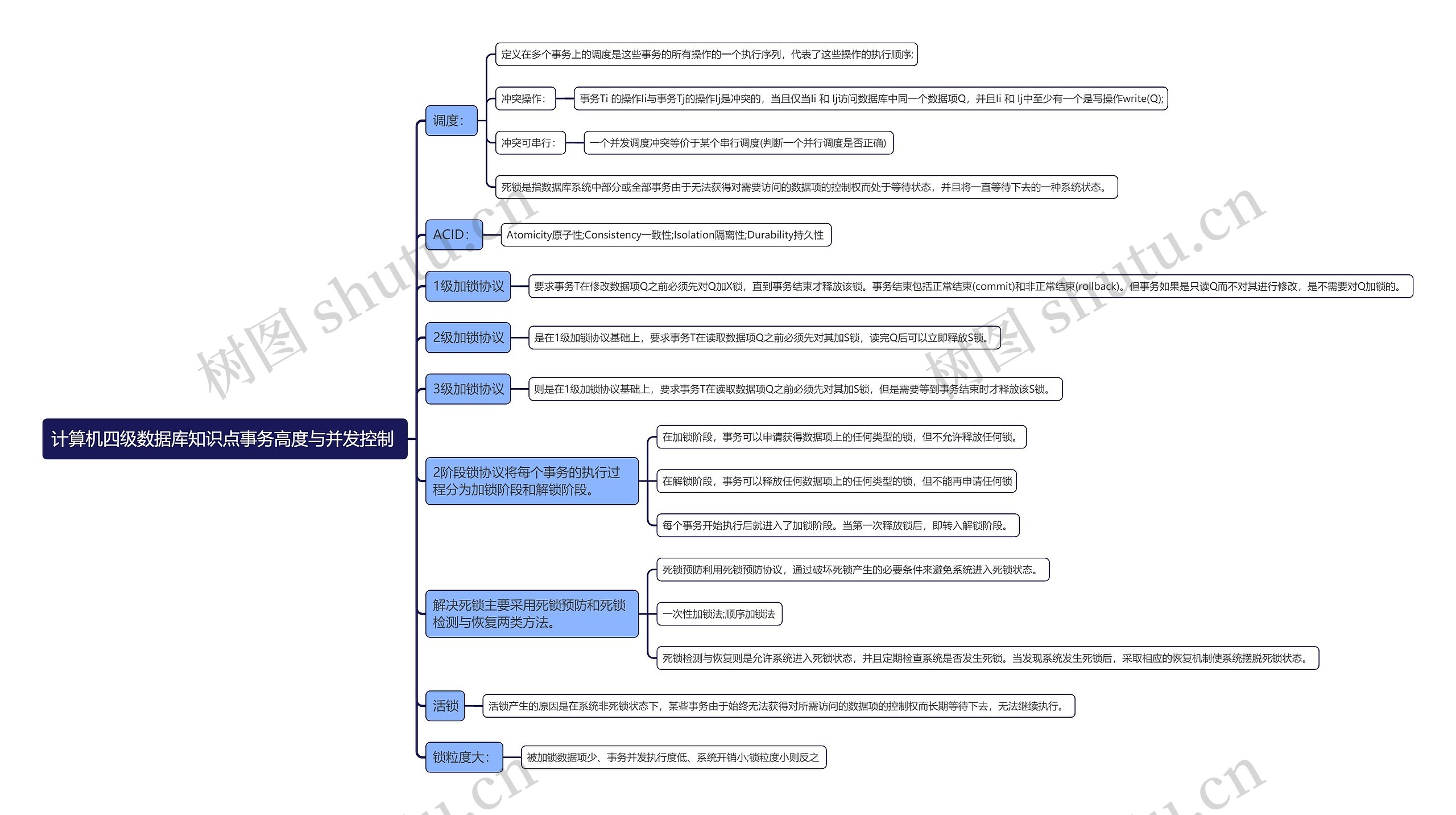 计算机四级数据库知识点事务高度与并发控制 思维导图